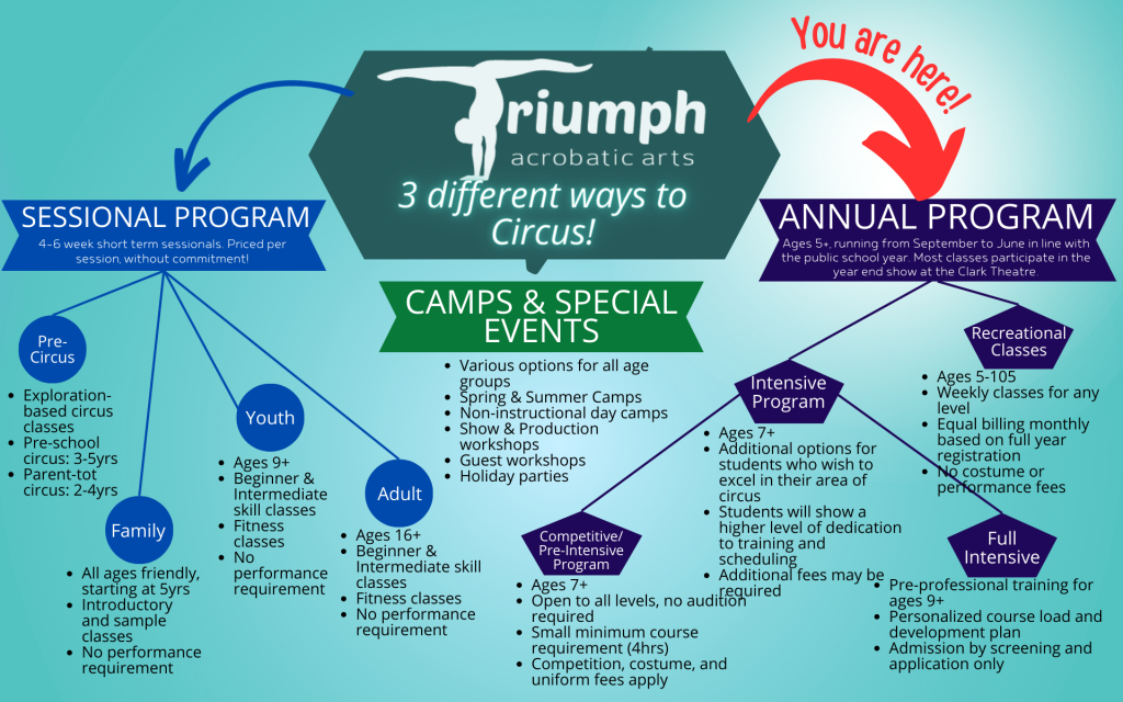 , Triumph Acrobatic Performing Arts Society